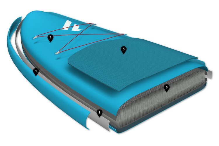 Fanatic Ray Air/Pure (blue) 11.6 x 31 iSUP